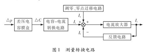 差压香蕉视频下载污版