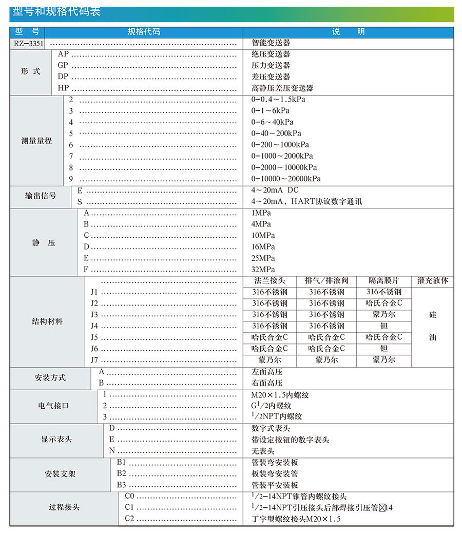 差压液位香蕉视频下载污版选型手册