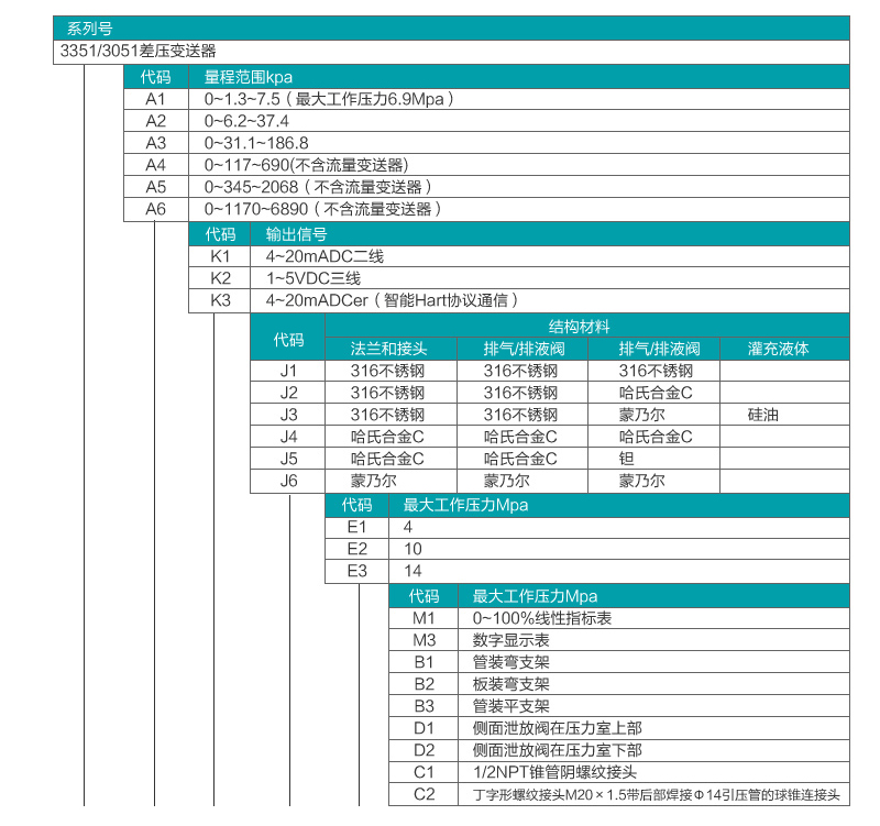 差压流量香蕉视频下载污版