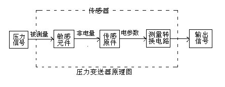 压力香蕉视频下载污版的工作原理及接线图