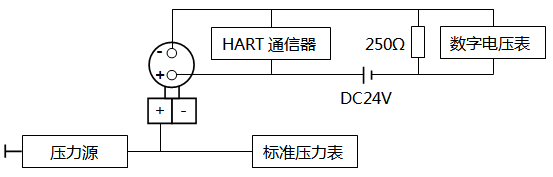 智能压力香蕉视频下载污版调校接线 智能压力香蕉视频下载污版调校接线