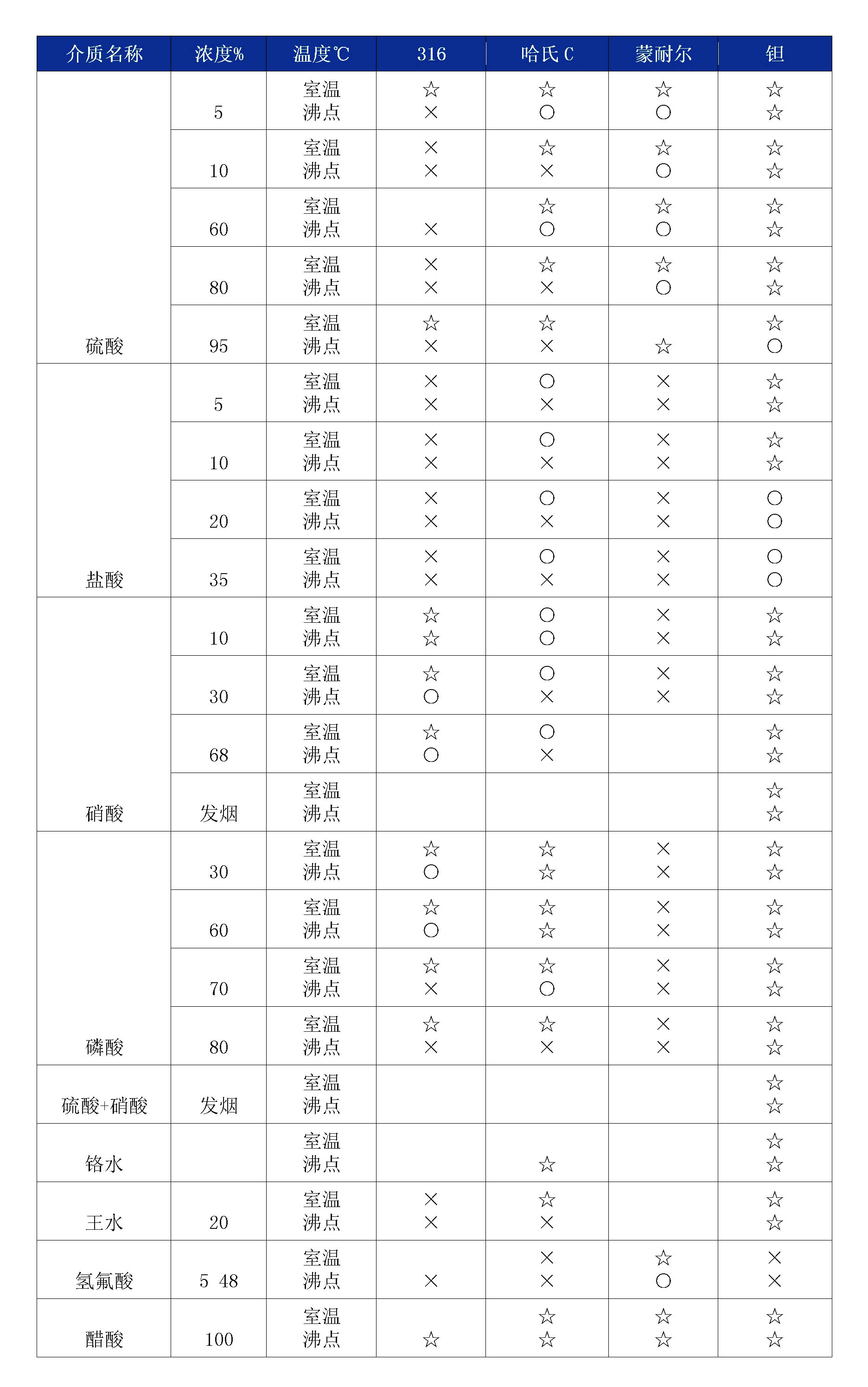双法兰液位香蕉视频下载污版膜片腐蚀性表