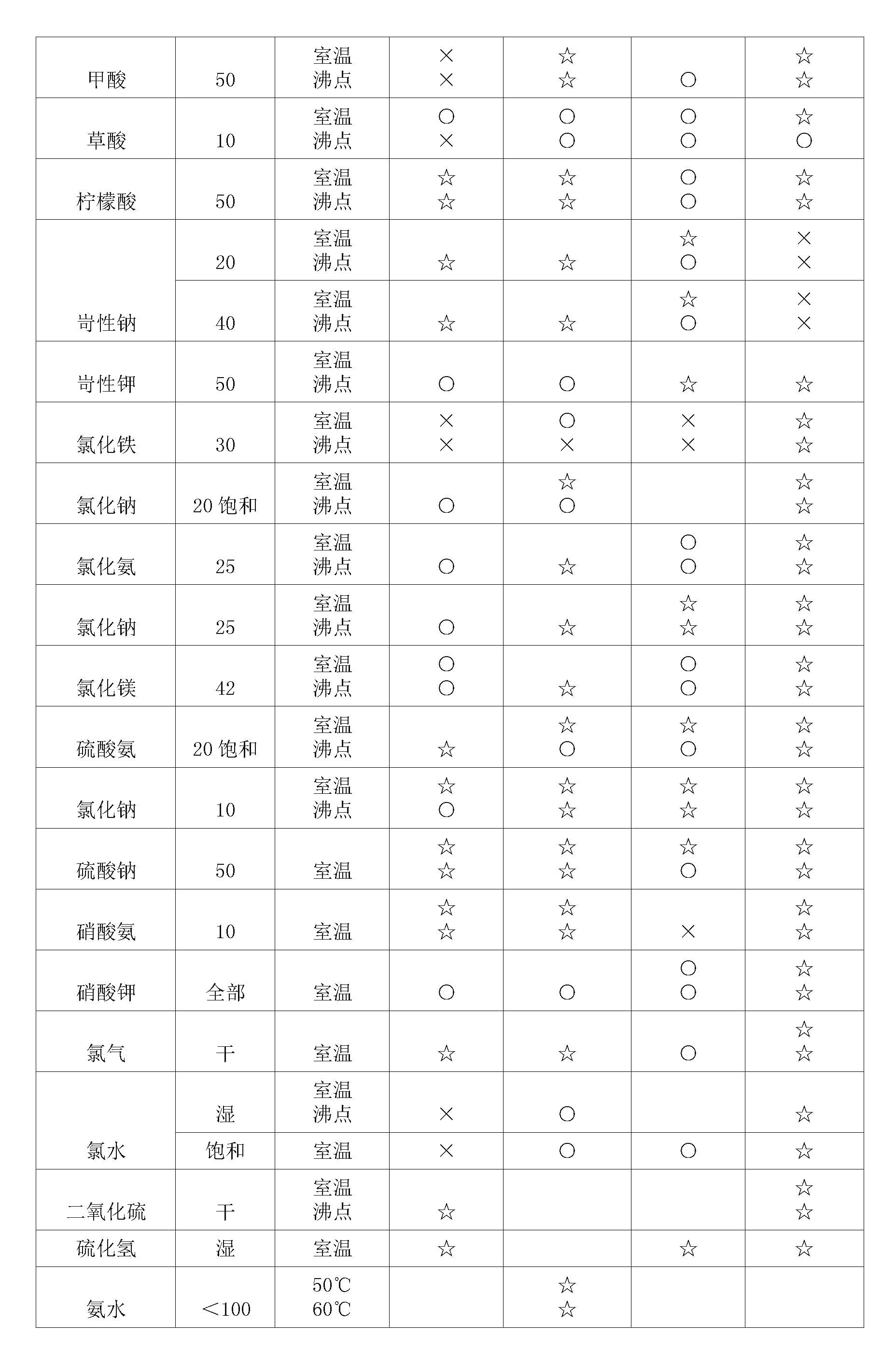 双法兰液位香蕉视频下载污版膜片腐蚀性表