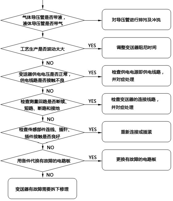 压力香蕉视频下载污版无输出故障检查流程 压力香蕉视频下载污版无输出故障检查流程