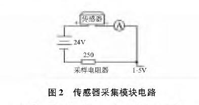 投入式液位香蕉视频下载污版图2