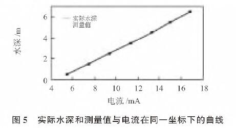 投入式液位香蕉视频下载污版图5