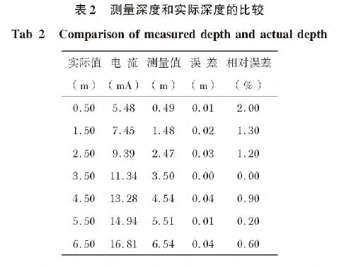 投入式液位香蕉视频下载污版表2