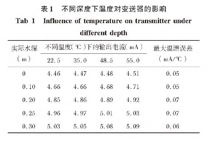 投入式液位香蕉视频下载污版表1