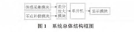 投入式液位香蕉视频下载污版图1