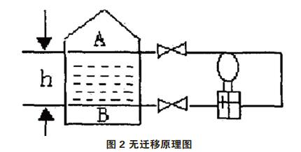 差压香蕉视频下载污版零点校准与迁移