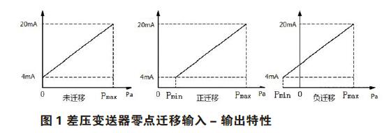 差压香蕉视频下载污版零点校准与迁移