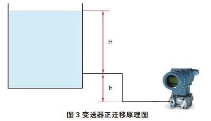 差压香蕉视频下载污版零点校准与迁移