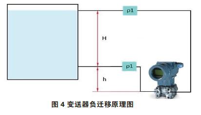 差压香蕉视频下载污版零点校准与迁移