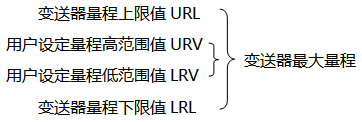 香蕉视频下载污版*大量程与用户设定量程示意图 香蕉视频下载污版*大量程与用户设定量程示意图