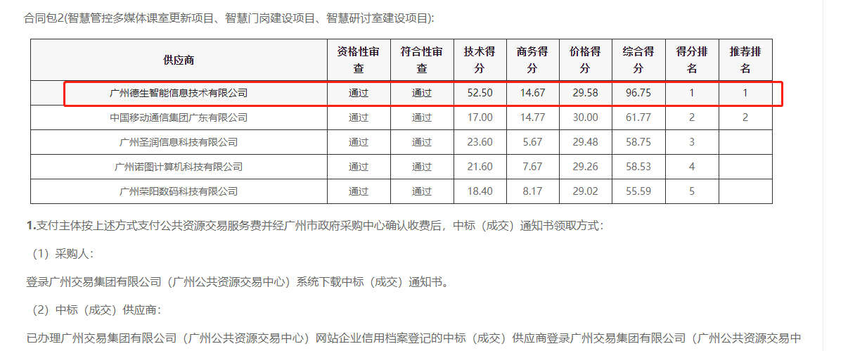 OKPay钱包集成喜提大标！ 智慧校园一卡通，助力广州市技师学院校园信息化建设